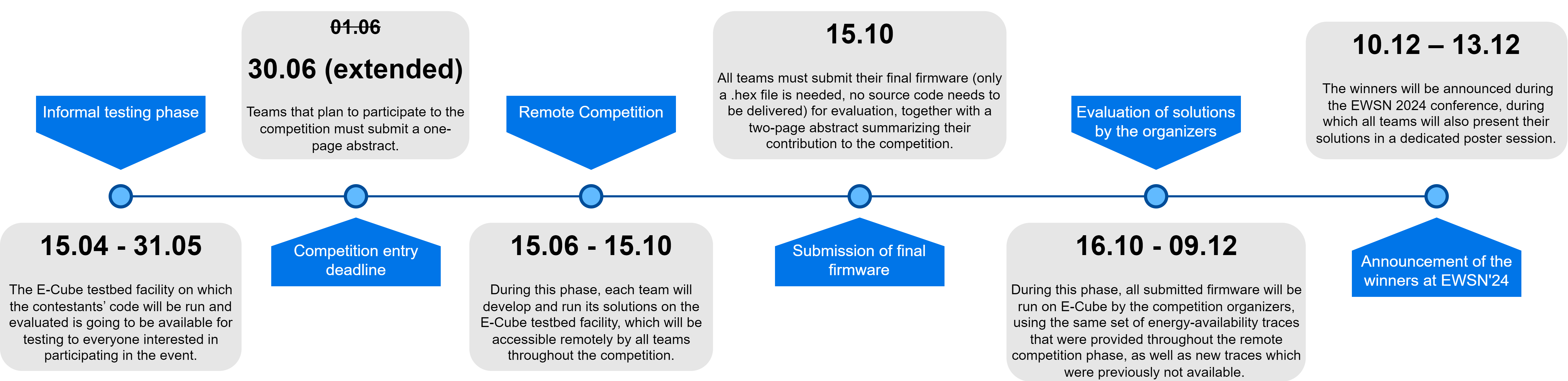 Competition-timeline.png